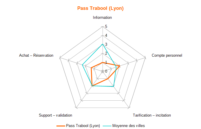 Diagramme