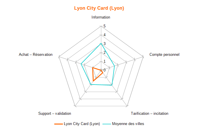 Diagramme