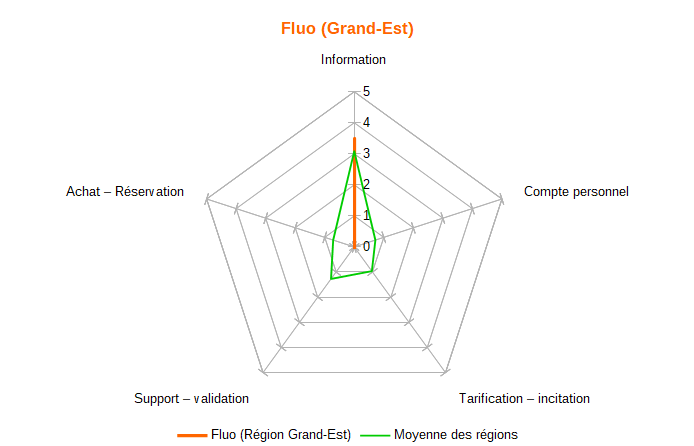 Diagramme