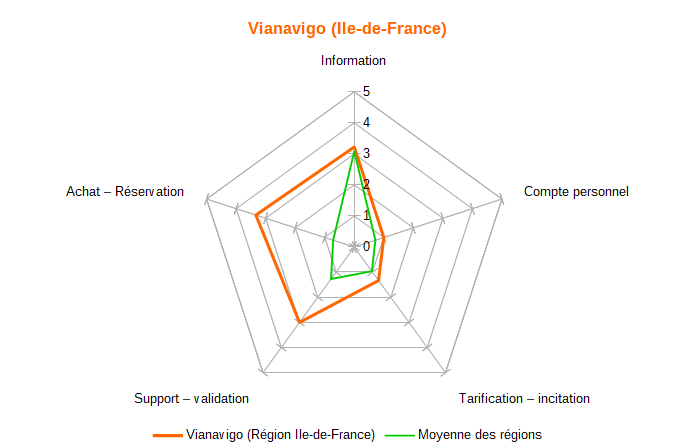 Diagramme