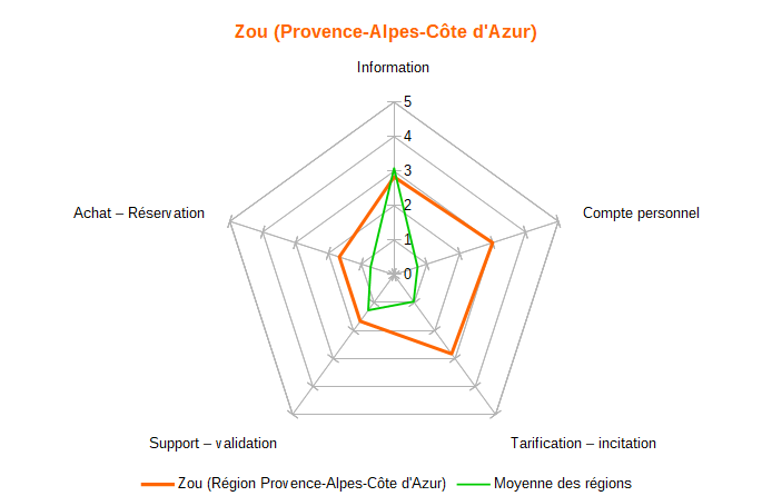 Diagramme