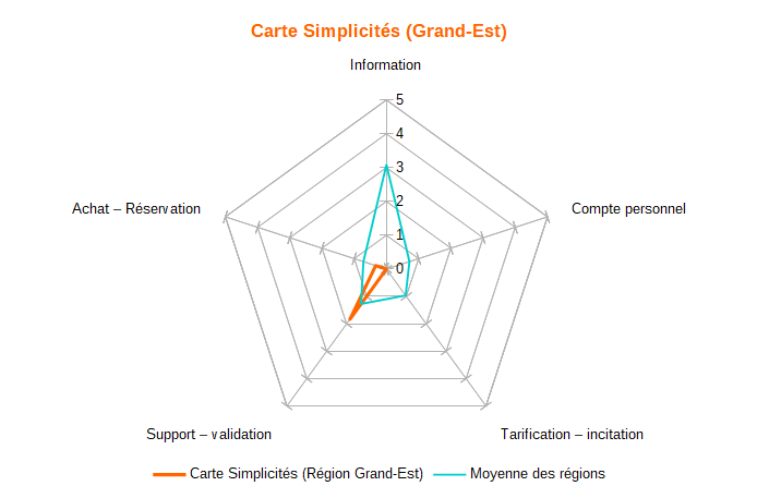 Diagramme