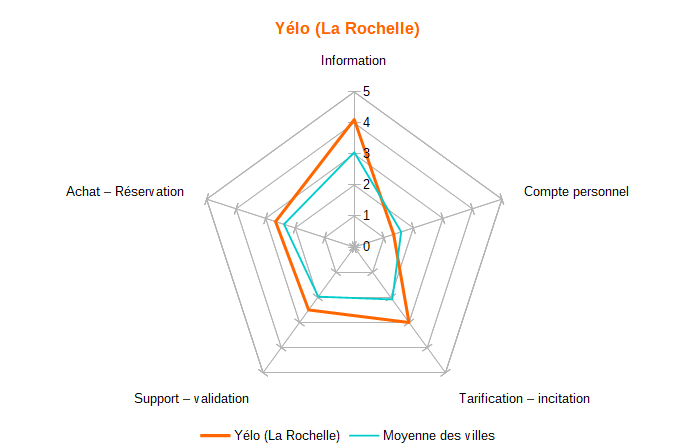 Diagramme