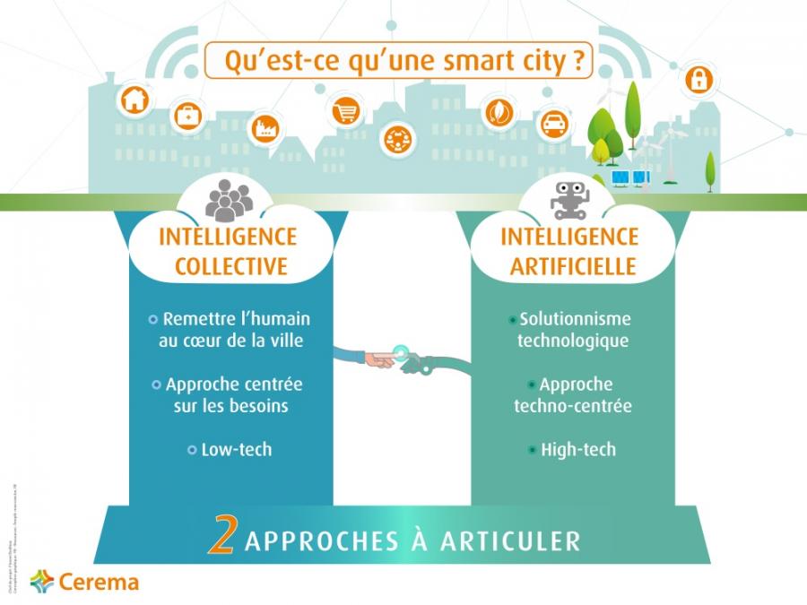 Infographie Définition : qu'est-ce qu'une smart city