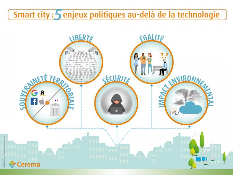 Infographie Smart city : des enjeux politiques au-delà de la technologie